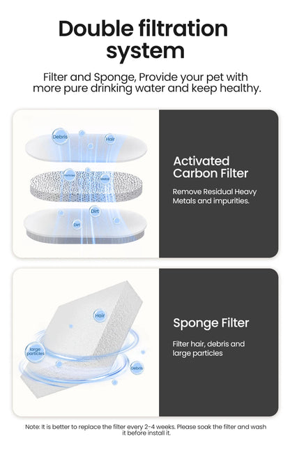 ROJECO Automatic Pet Water Fountain with Recirculating Filter – Smart Drinking Station for Cats & Dogs