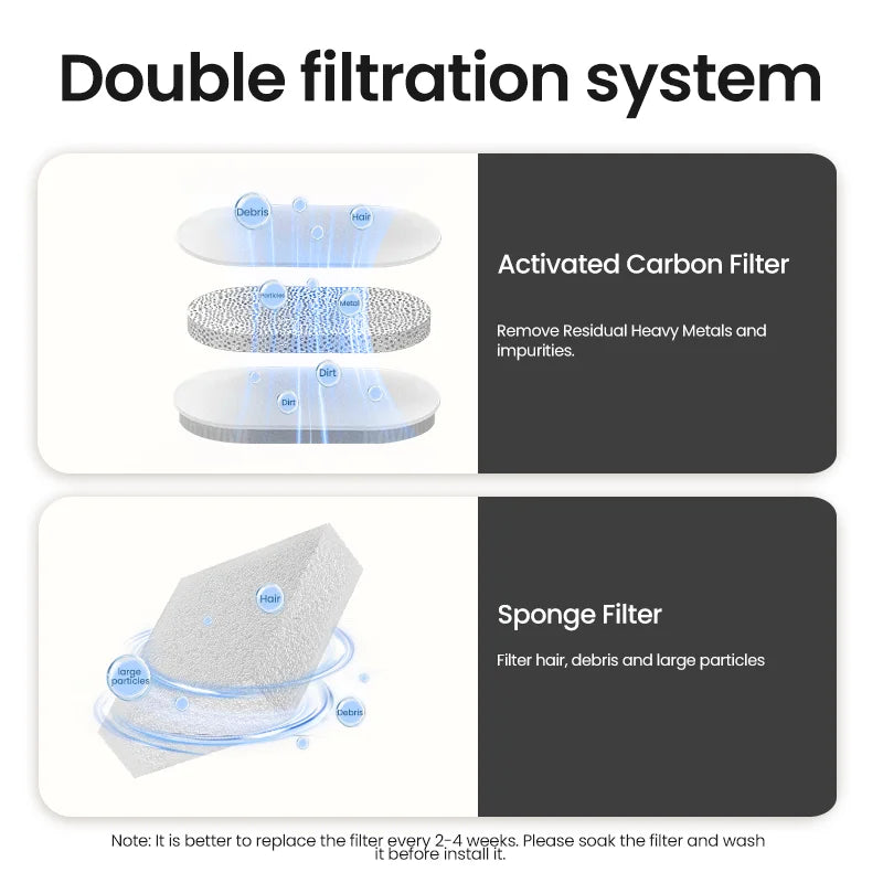 ROJECO Automatic Pet Water Fountain with Recirculating Filter – Smart Drinking Station for Cats & Dogs