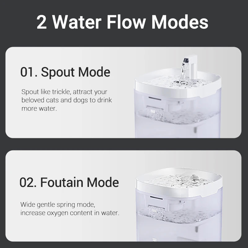 ROJECO Automatic Pet Water Fountain with Recirculating Filter – Smart Drinking Station for Cats & Dogs