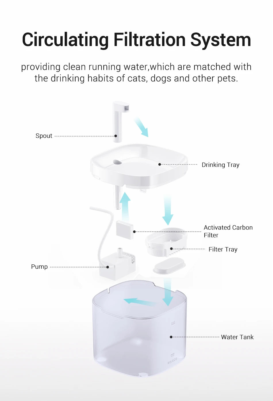 ROJECO Automatic Pet Water Fountain with Recirculating Filter – Smart Drinking Station for Cats & Dogs