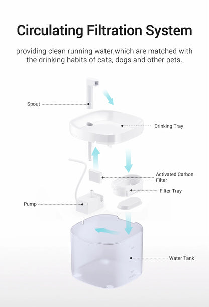 ROJECO Automatic Pet Water Fountain with Recirculating Filter – Smart Drinking Station for Cats & Dogs