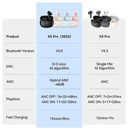 Edifier X5 Pro – Bluetooth Earbuds with 48dB ANC, Powerful Sound, 48h Battery Life, IP55 and Low Latency for Gaming